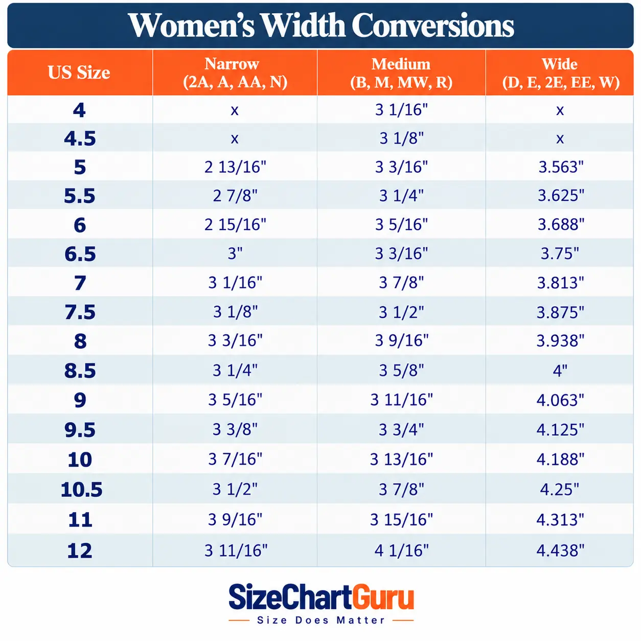 Women's shoe width chart with narrow, medium, and wide measurements by US shoe size